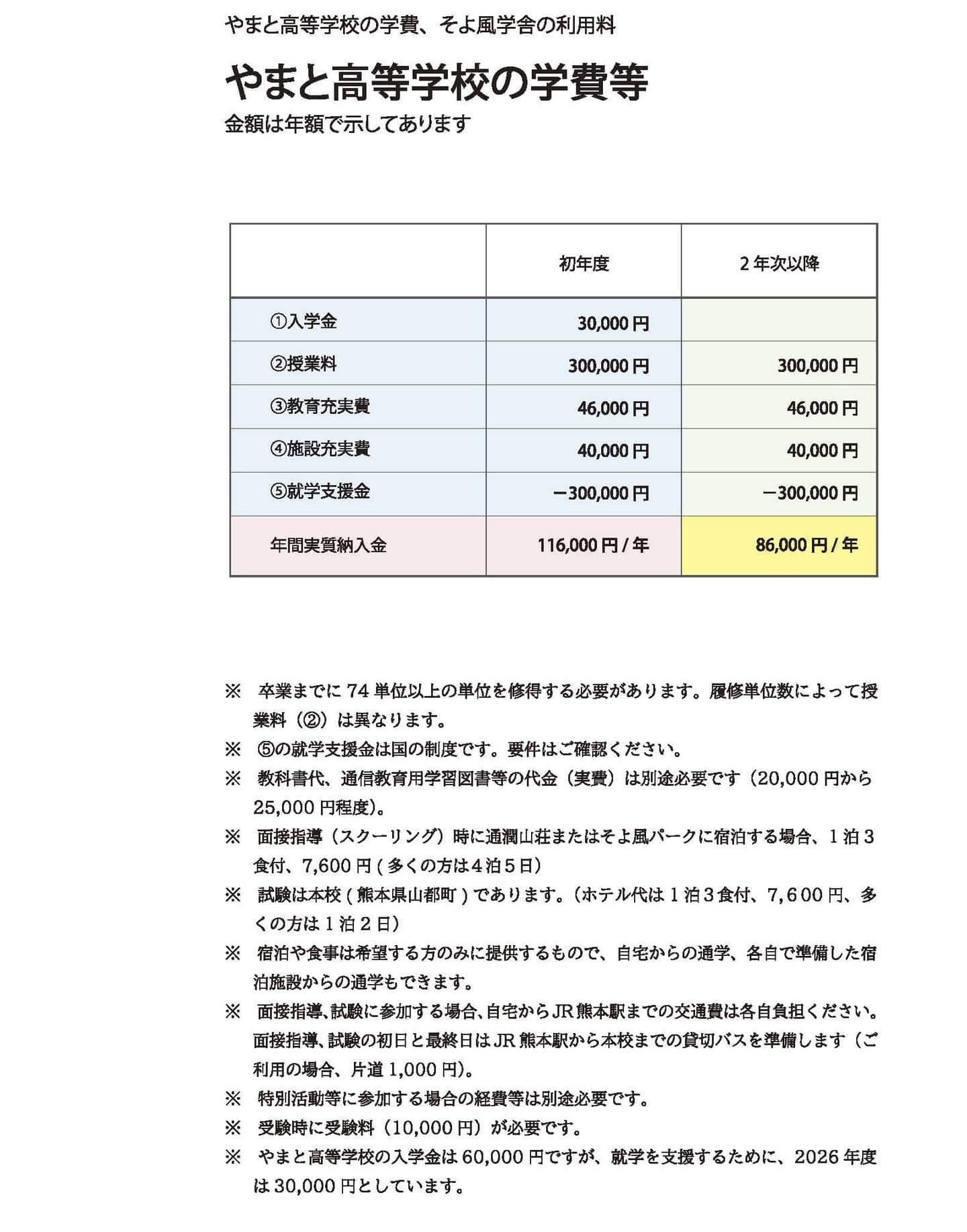 やまと高等学校学費