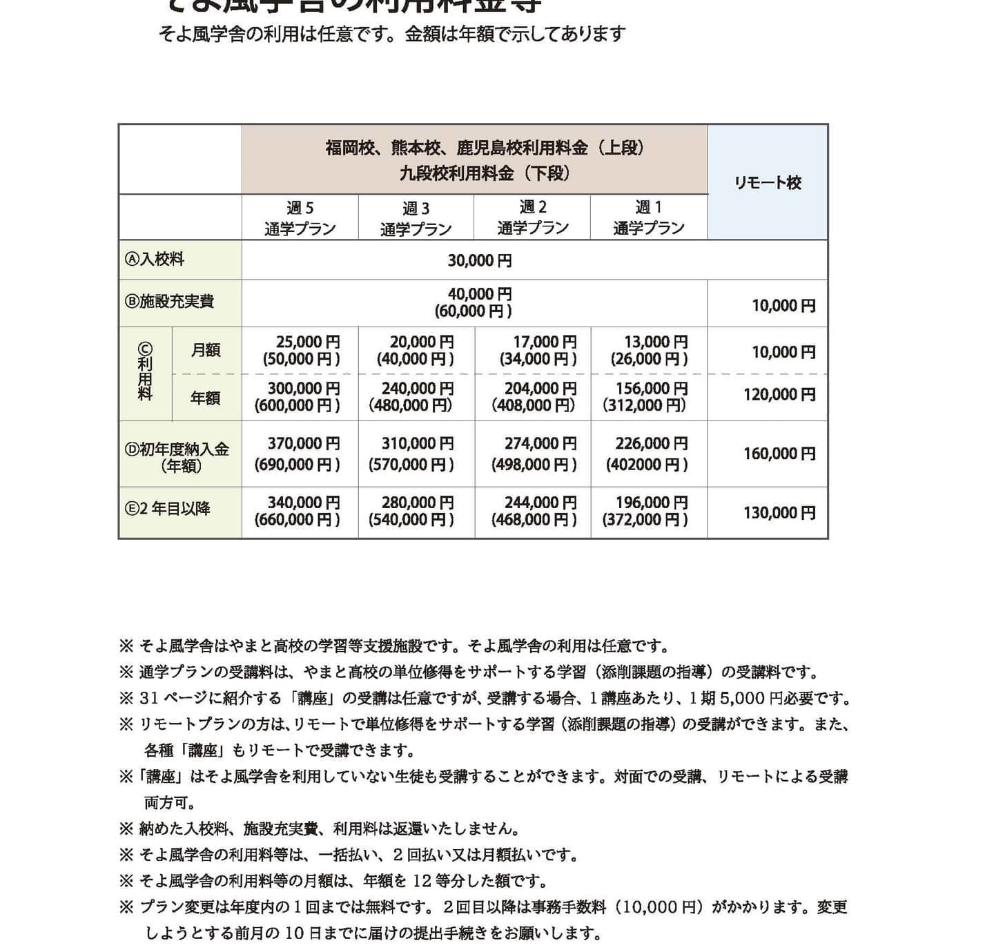そよ風学舎利用料