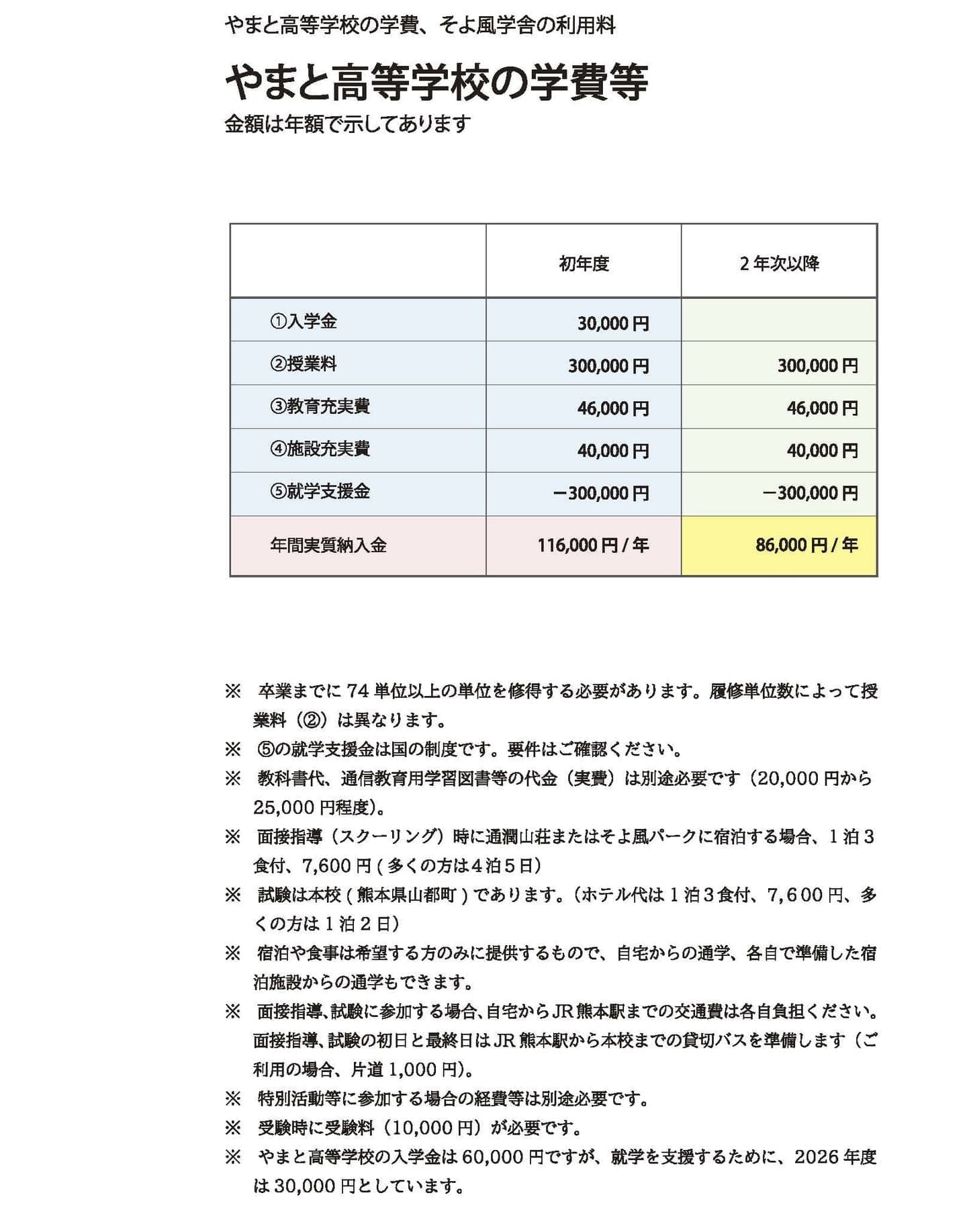 やまと高等学校学費