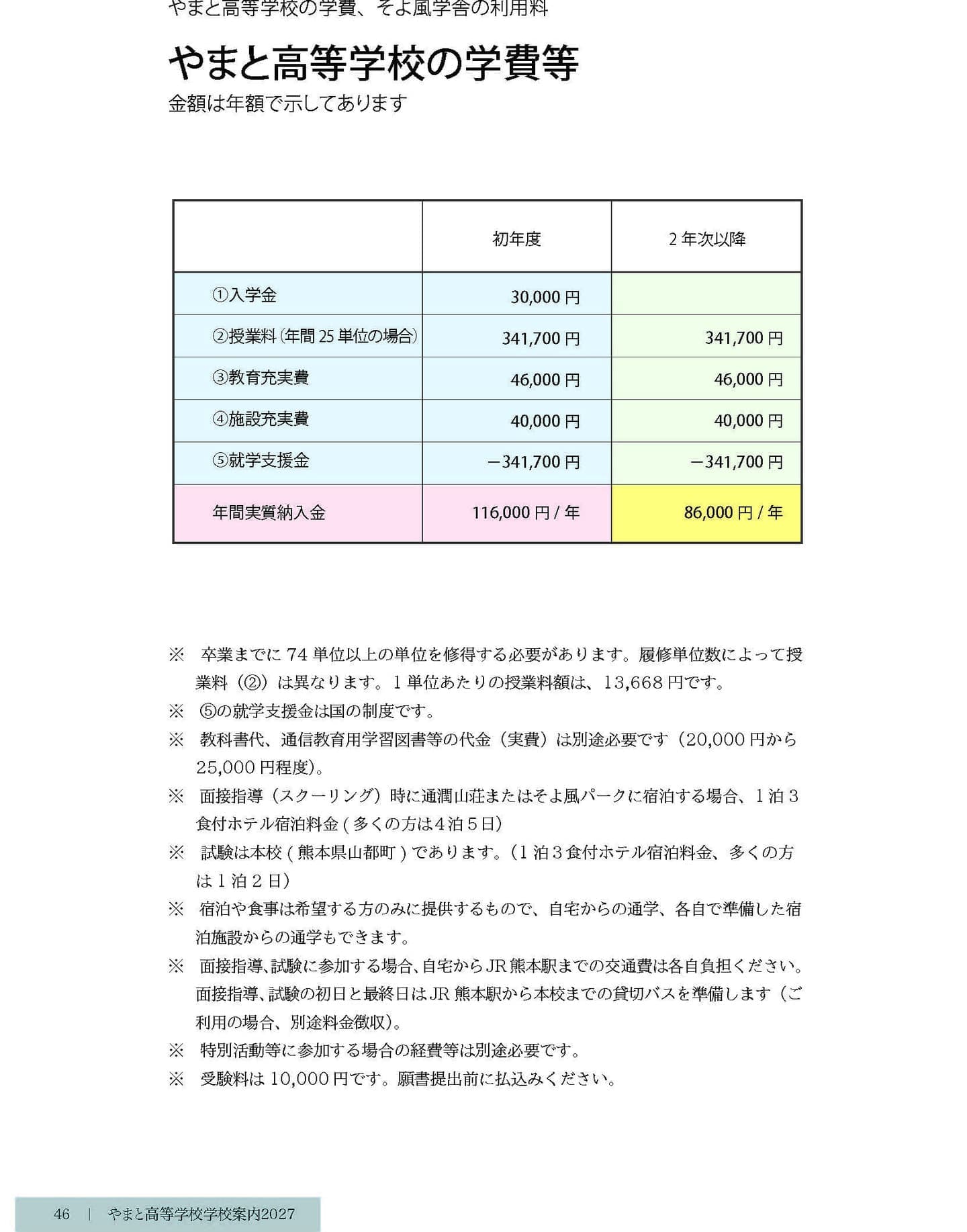 やまと高等学校学費