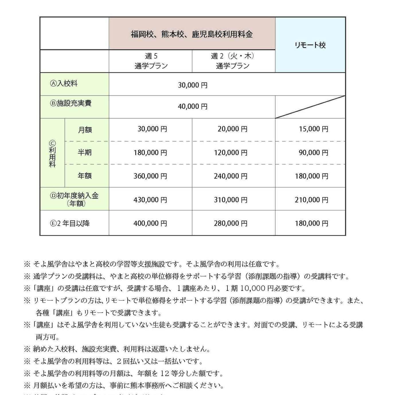 そよ風学舎利用料